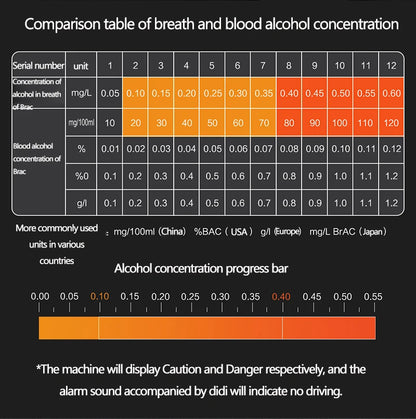 Hydsto Digital Alcohol Tester