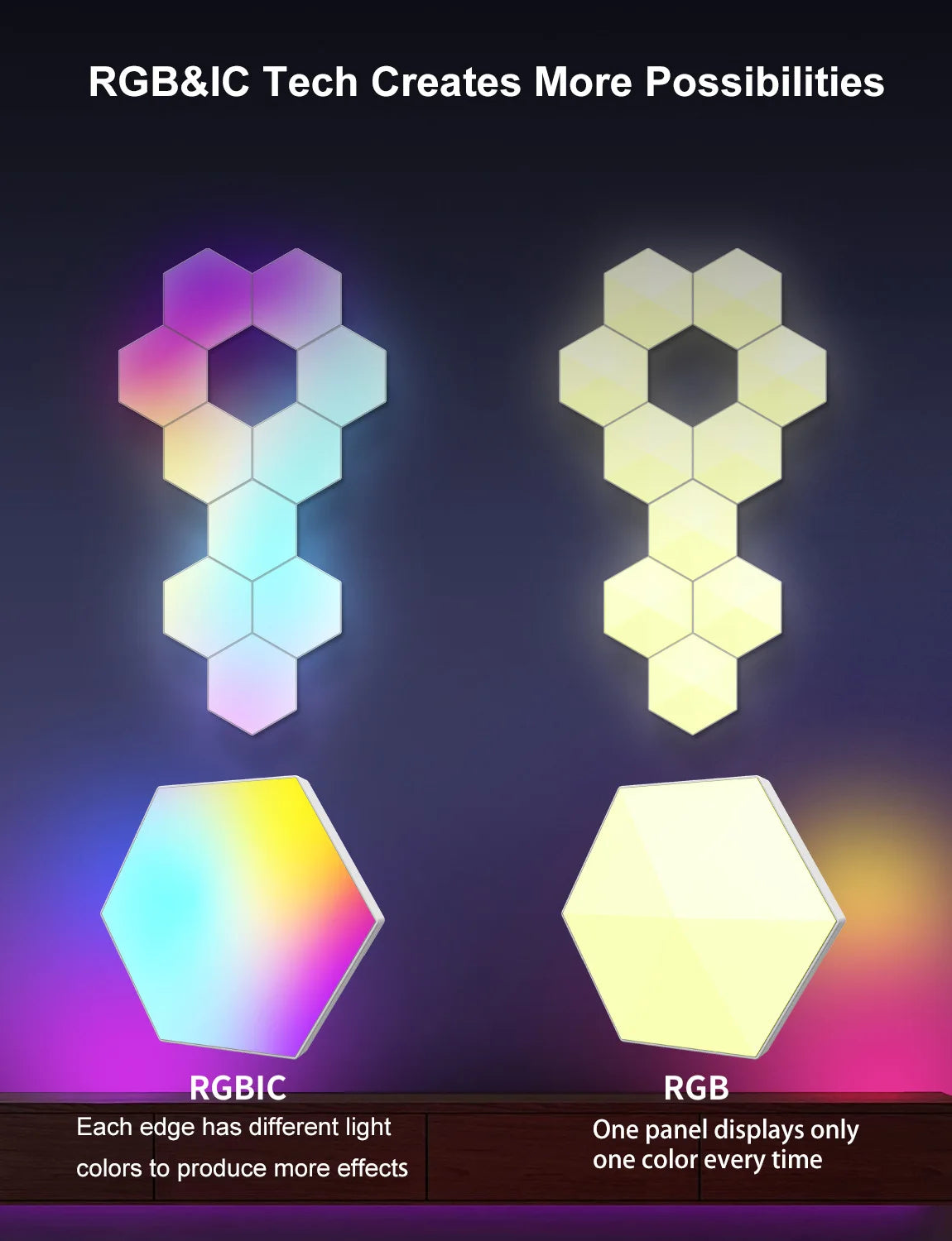 RGB Smart Hexagonal Wall Lamp Color changing Ambient Night Light DIY Shape Music Rhythm APP Game Room Bedroom Intelligent